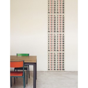 sticker mural - Domestic